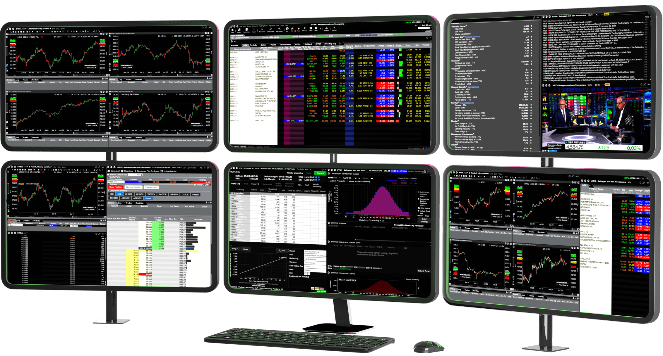 Trader Workstation (TWS) with 6 screens | LYNX